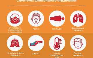 Что делать если перепил алкоголь и плохо
