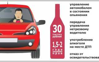 Какой предусмотрен штраф за управление в нетрезвом виде?